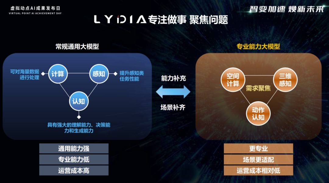 突出重围！pg电子官方网站·虚拟动点动作大模型入选“2024中国大模型TOP50企业潜力榜”