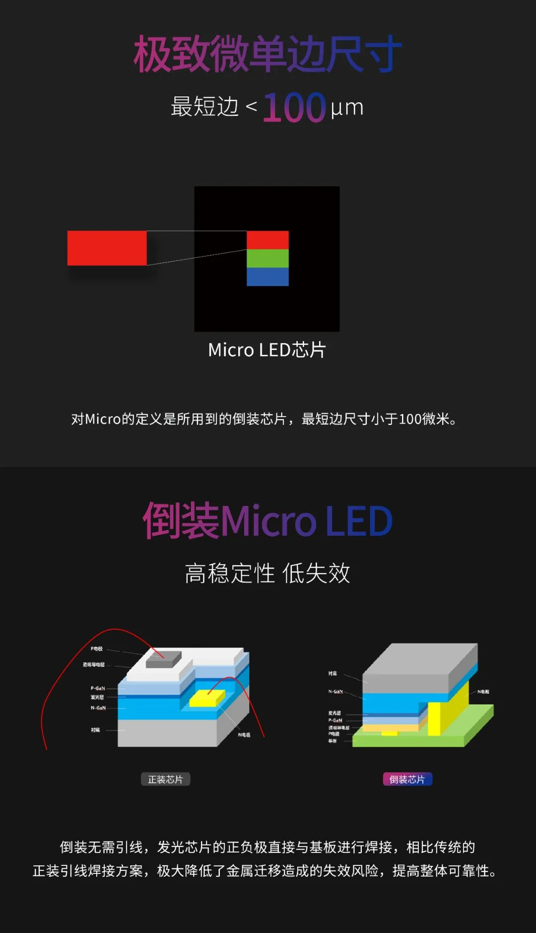 一期一会 | 一图读懂pg电子官方网站·利晶MIP新品系列