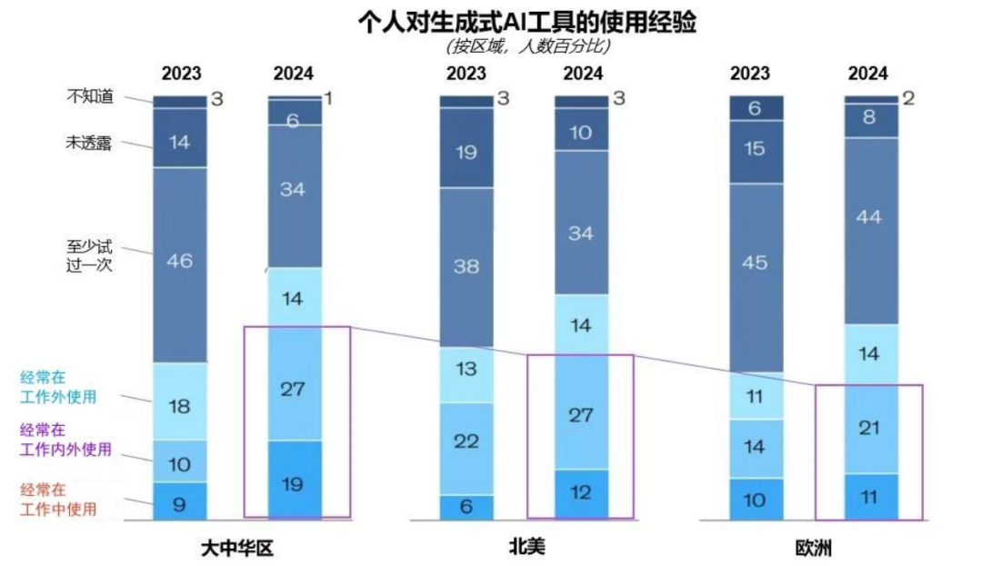 突出重围！pg电子官方网站·虚拟动点动作大模型入选“2024中国大模型TOP50企业潜力榜”